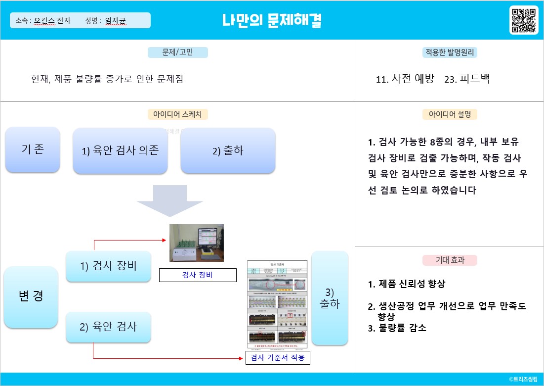 제품 불량률 증가로 인한 문제점