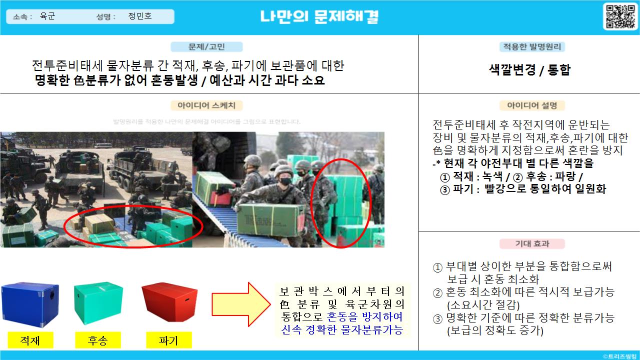 전투준비태세 물자분류간 혼동발생 문제